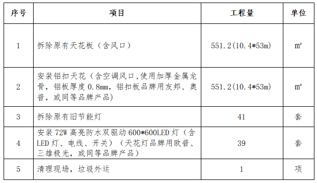 表格.png 表格.png